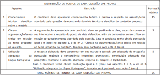 Edital MCTI Publicado 427 Vagas Para 14 Unidades