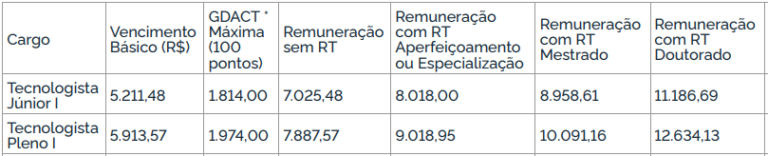 Concurso Inpe Saiu O Resultado Final Confira