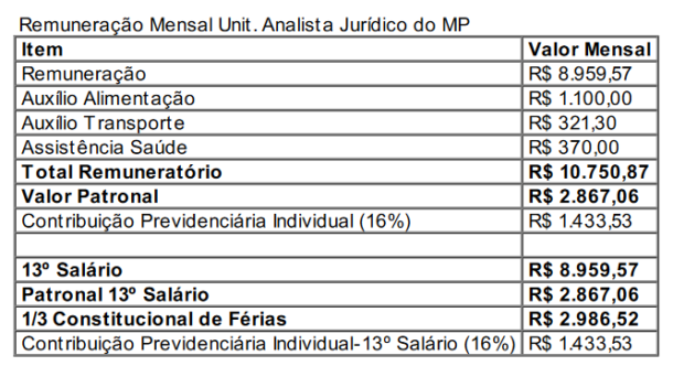 Concurso MP SP Sancionada Lei Que Cria 600 Cargos De Analista