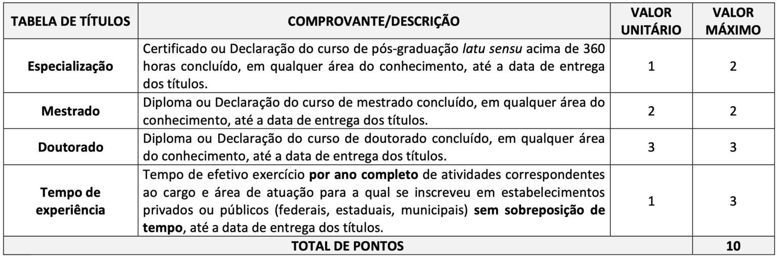 Concurso Mp Pr Resultado Da Discursiva Divulgado