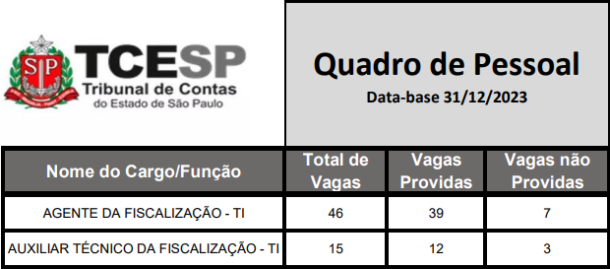 Concurso Tce Sp Resultado Final Homologado