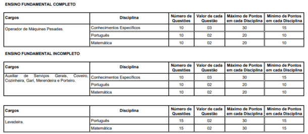 Concurso Caetité BA provas aplicadas veja os gabaritos