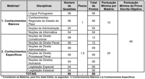 Edital Polícia Penal PI publicado São 400 vagas e R 6 4 mil