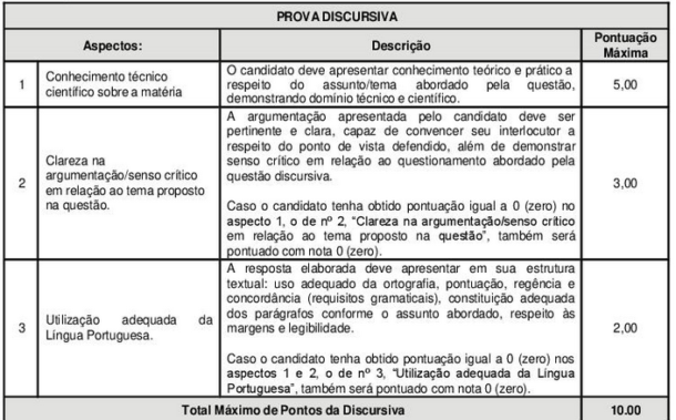 Edital Adema Se Oferta Vagas E Iniciais At R Mil