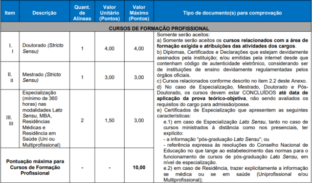 Concurso Passo Fundo Sa De Vagas Sa Ram Os Gabaritos