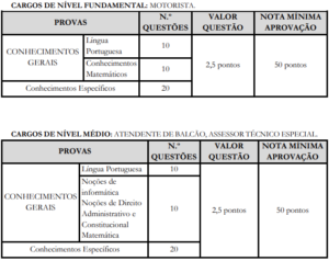 Concurso C Mara De Crato Ce Resultado Final Divulgado