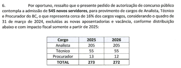 Concurso Bacen Solicitada Autoriza O Para Vagas