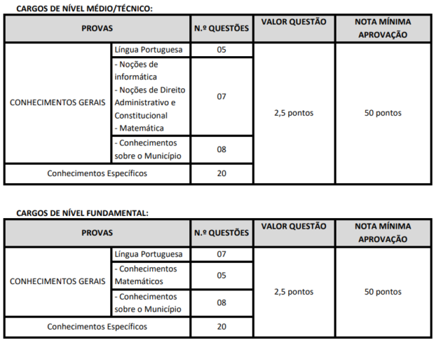 Concurso Serra Do Ramalho Confira Os Gabaritos Preliminares