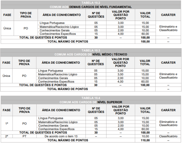 Concurso Moreira Sales PR Confira O Gabarito Preliminar