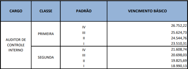 Concurso Cgdf Pldo Prev Mais De Nomea Es