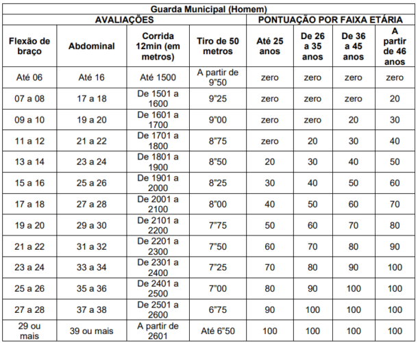 Concurso GCM Vargem Grande Paulista Saiu O Gabarito