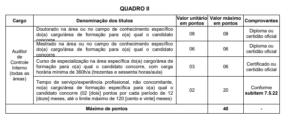 Edital Cgm Fortaleza Inscri Es Encerradas Para Auditor