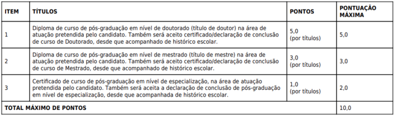 Concurso SEMED São Luís são 600 vagas Provas em 23 02