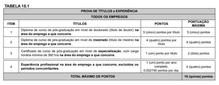 Edital SANESUL PUBLICADO 90 Vagas CR Inscreva Se