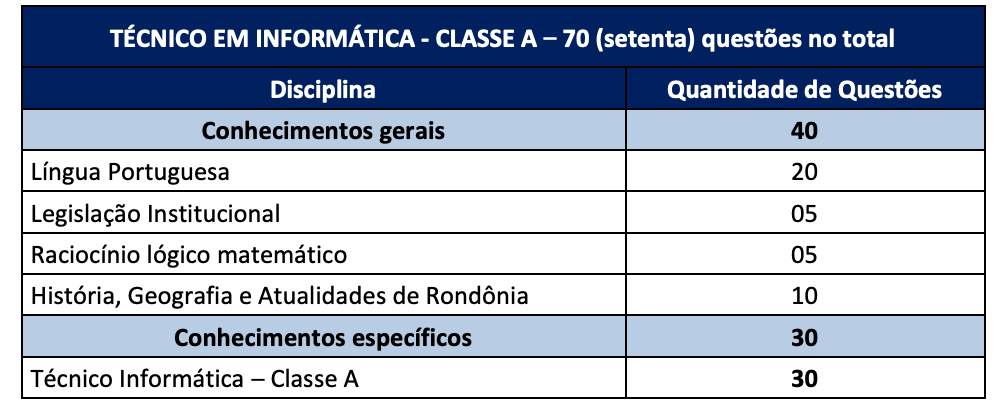 Edital Dpe Ro Publicado Vagas Para Analista E T Cnico