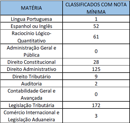 Analise Estrategica Do Concurso On Zzz Conteudo Analista Receita