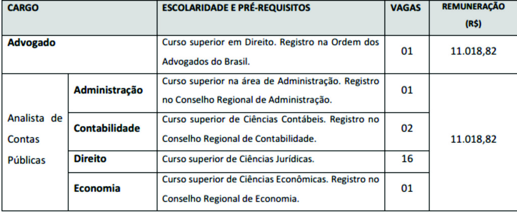  concurso do Ministério Público junto ao Tribunal de Contas de Santa Catarina