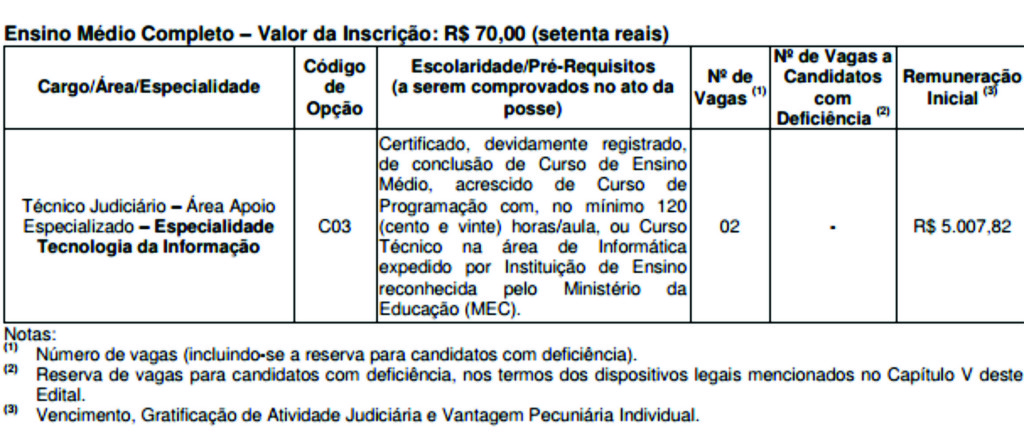 Concurso do Tribunal Regional do Trabalho da 1ª Região
