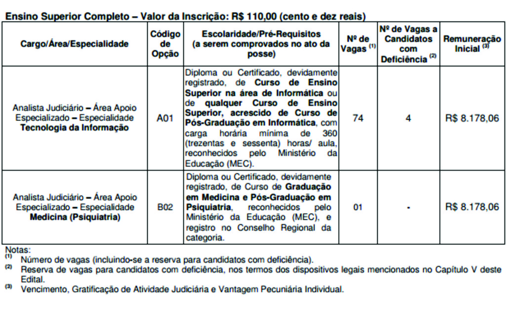 Concurso do Tribunal Regional do Trabalho da 1ª Região