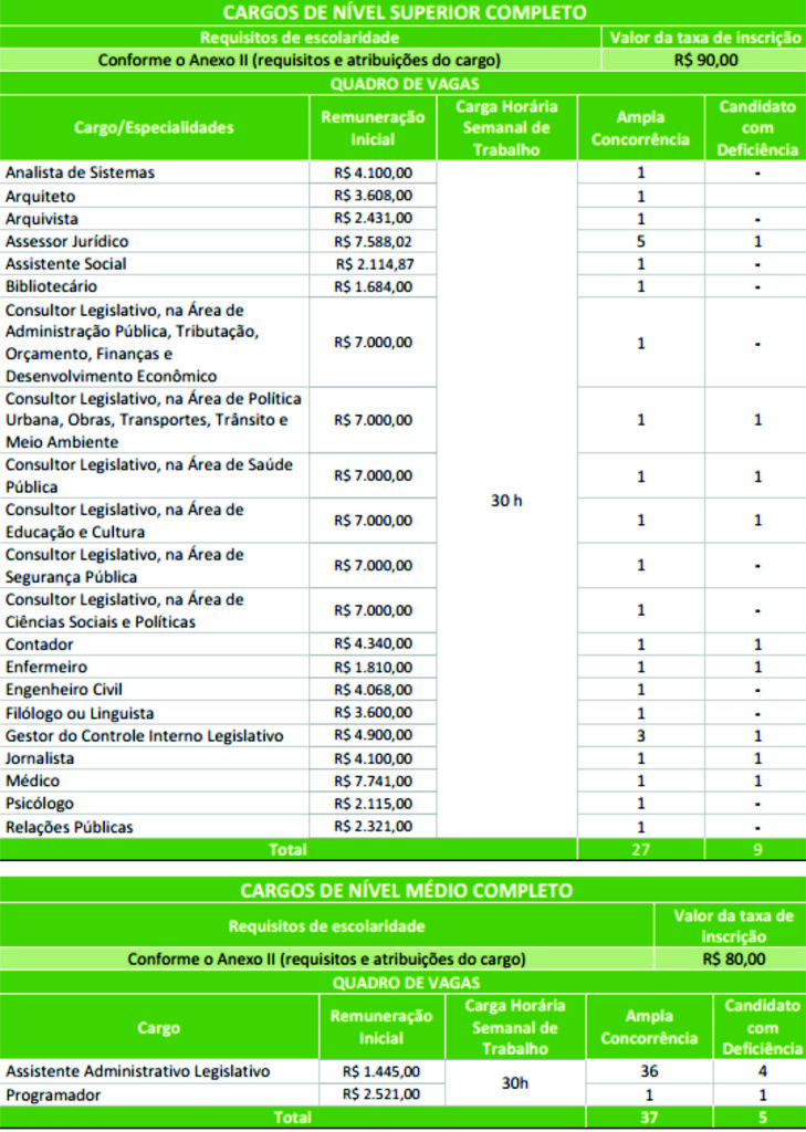 concurso da Câmara Municipal de Recife