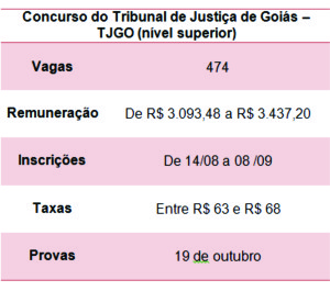 Concurso do Tribunal de Justiça de Goiás