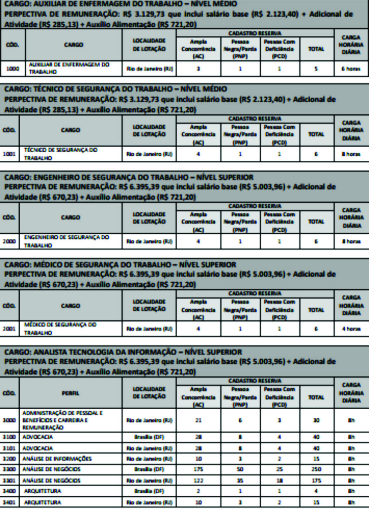 concurso dataprev 1