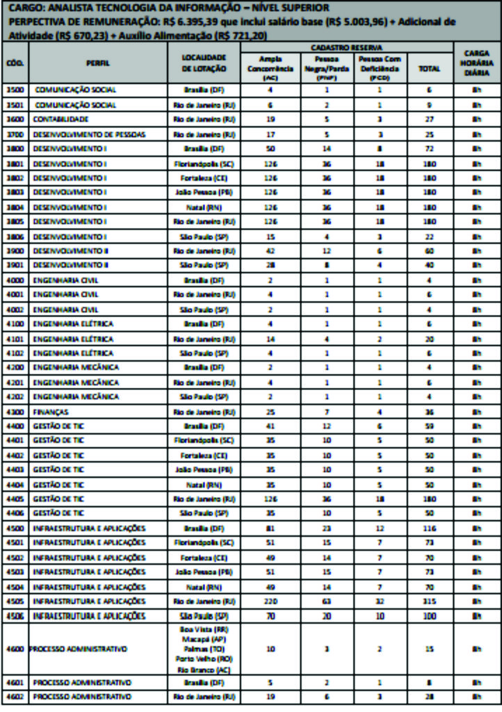 concurso dataprev 2