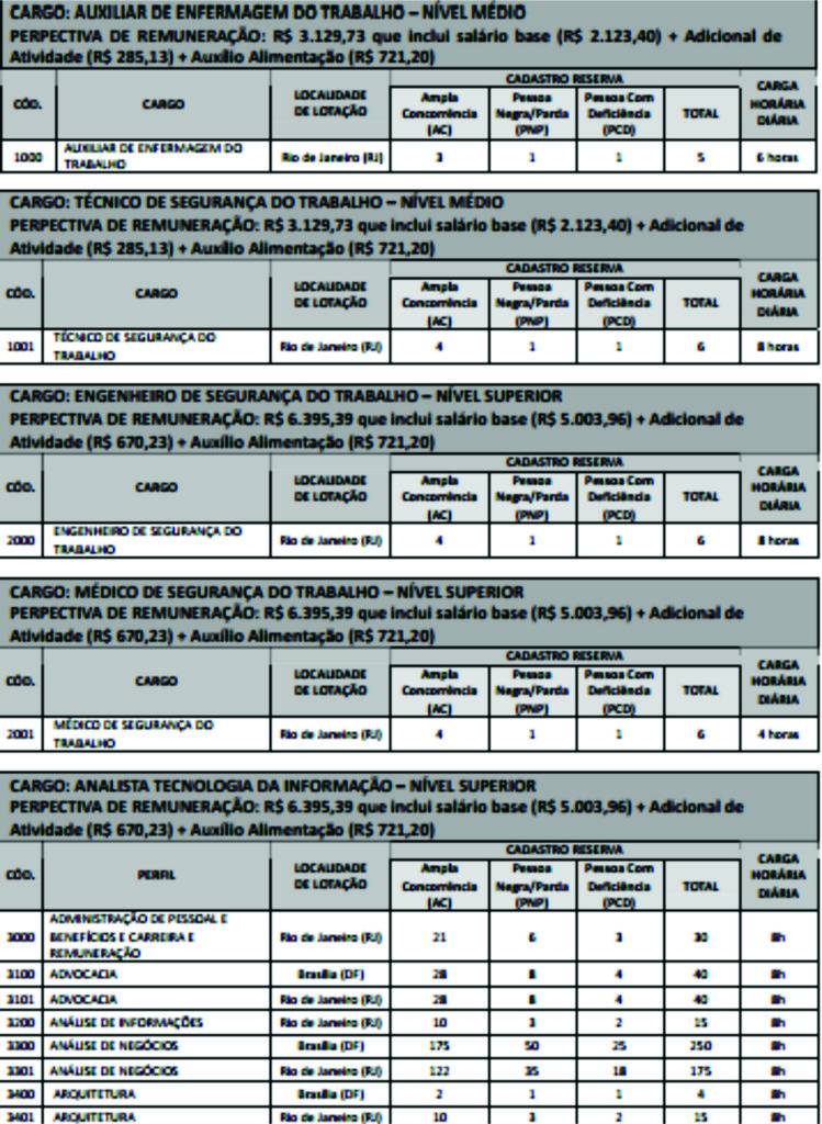 concurso Dataprev 1