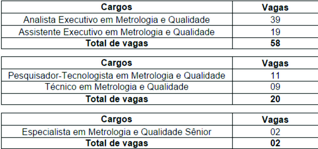 concurso INMETRO
