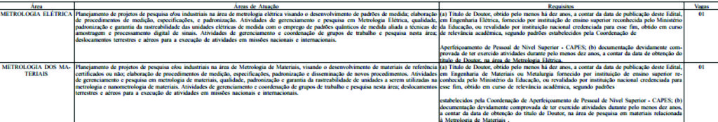 concurso INMETRO - quadro de vagas