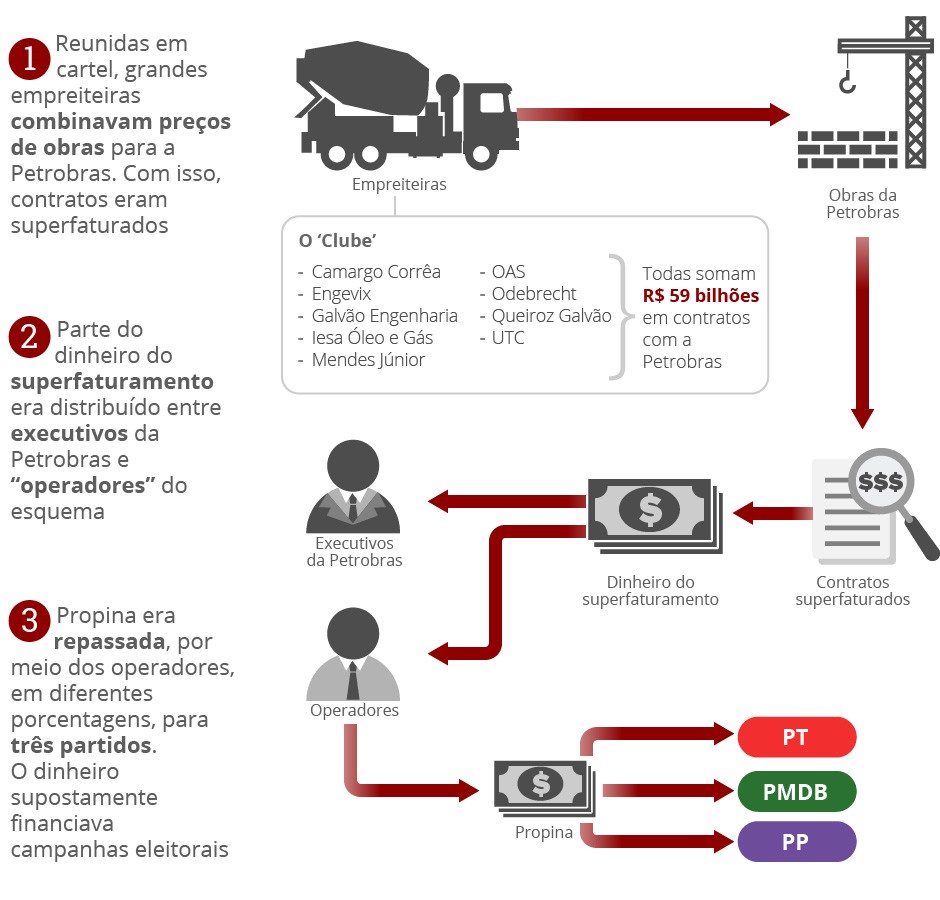 Quem pode ser Policial Militar? Veja nesse infográfico