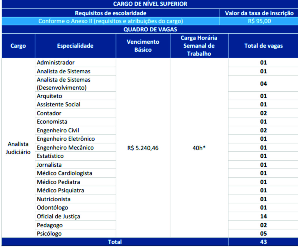 Concurso TJ RO