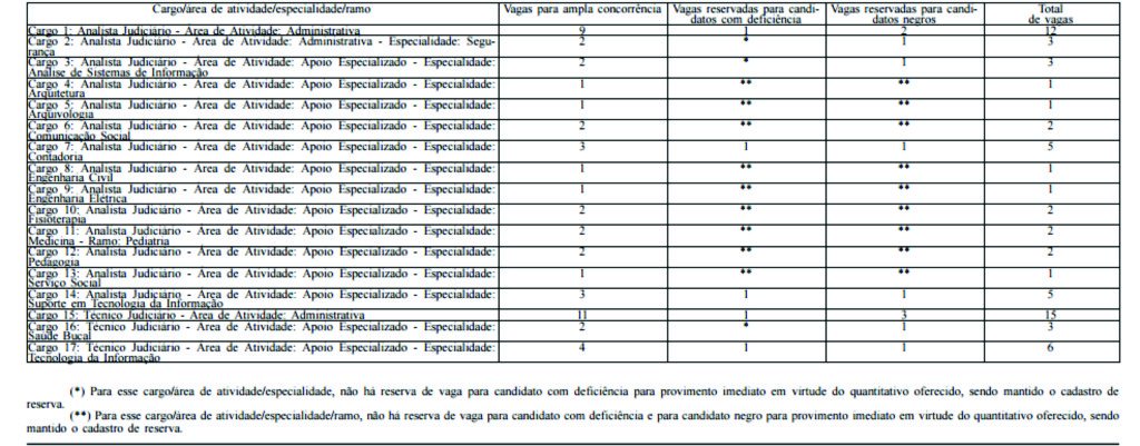 concurso STJ
