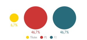 %PROVAS