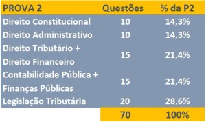 P2_ok