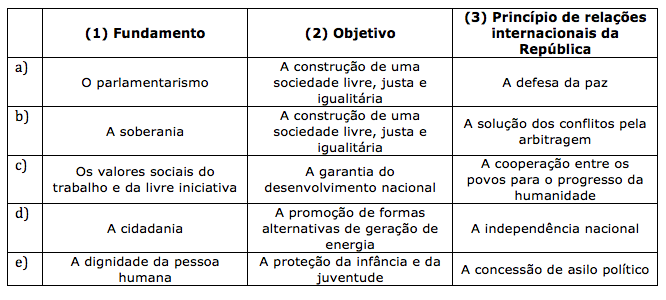 Prova Comentada De Direito Constitucional Trt Mt Trt 23a Região Técnico Judiciário 3469