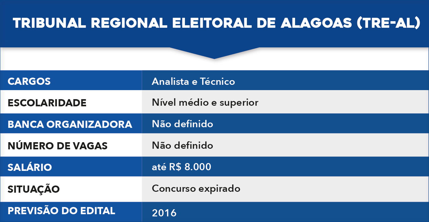 tabela-02 concursos TRE