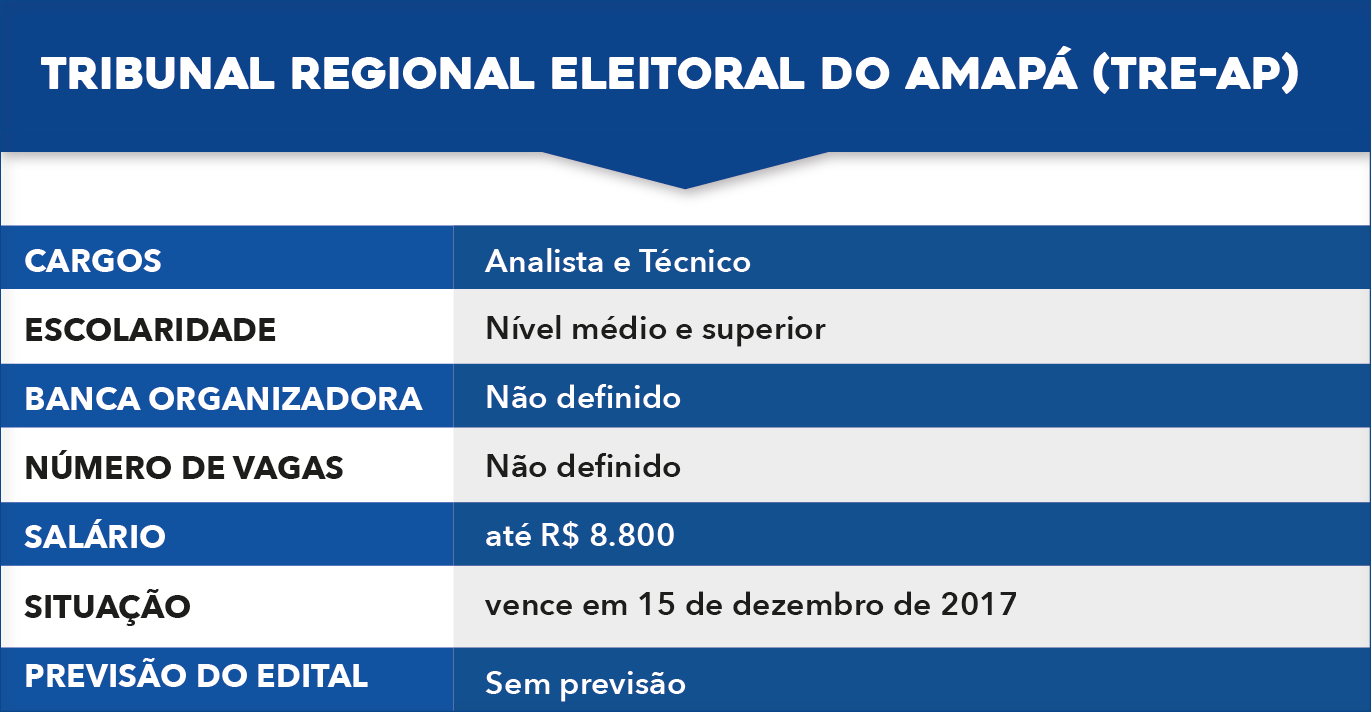 tabela-03 concursos TRE