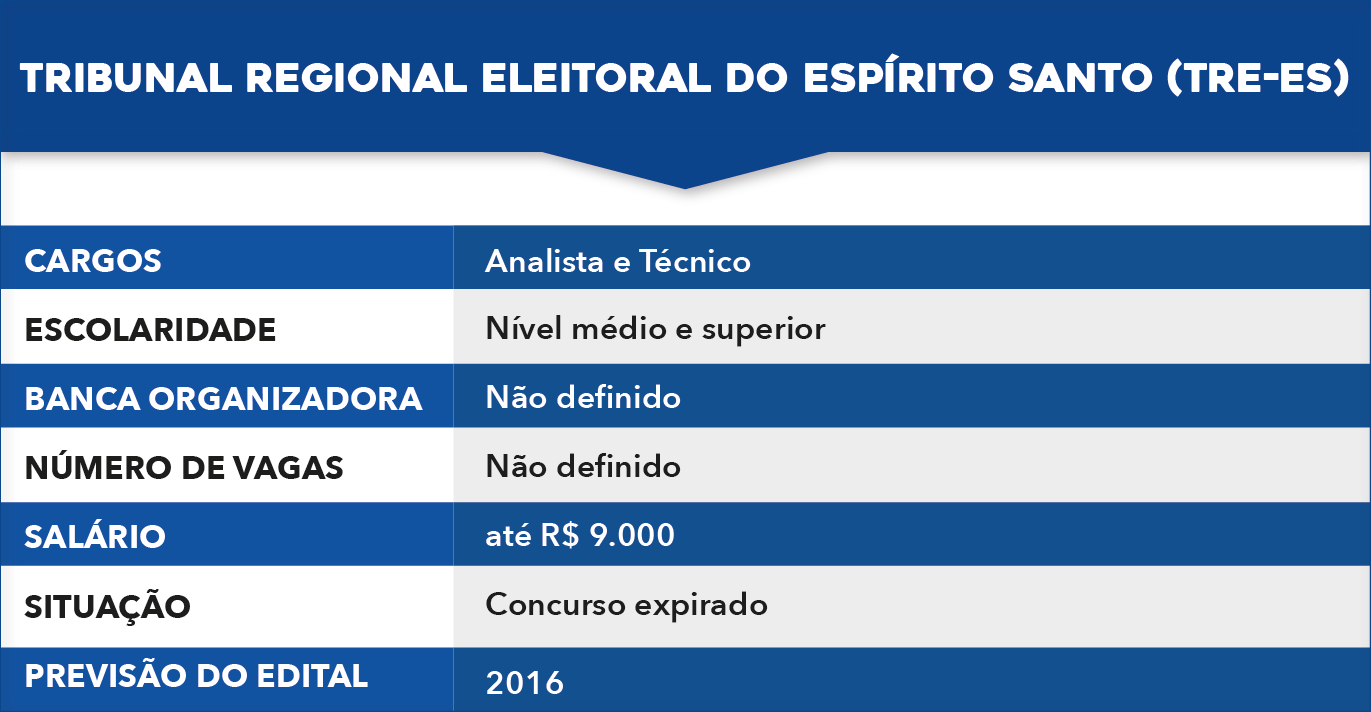 tabela-07 concursos TRE