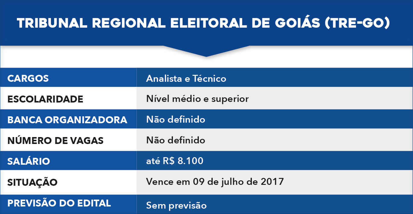 tabela-08 concursos TRE