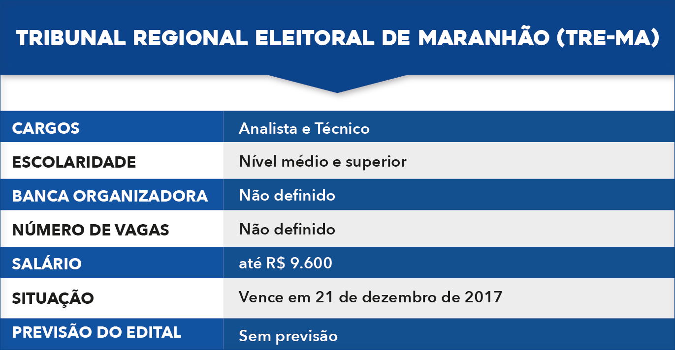 tabela-09 concursos TRE