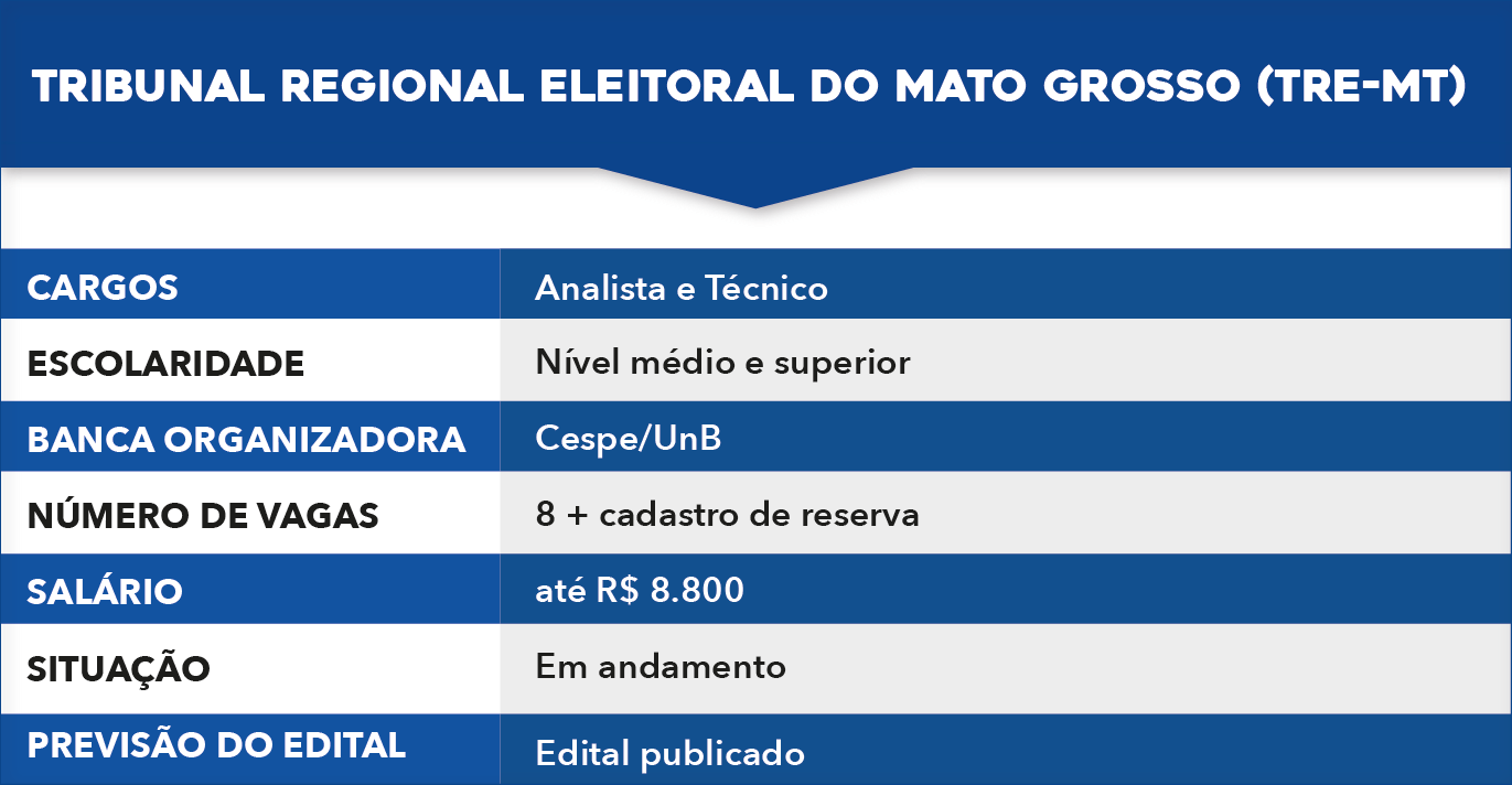 tabela-10 concursos TRE