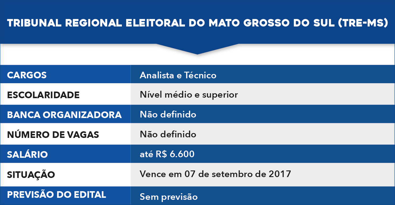 tabela-11 concursos TRE