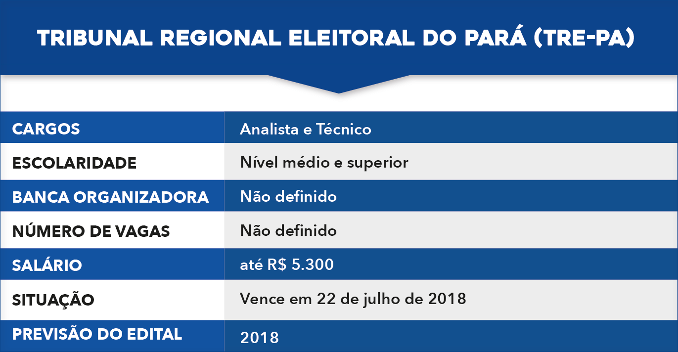 tabela-13 concursos TRE