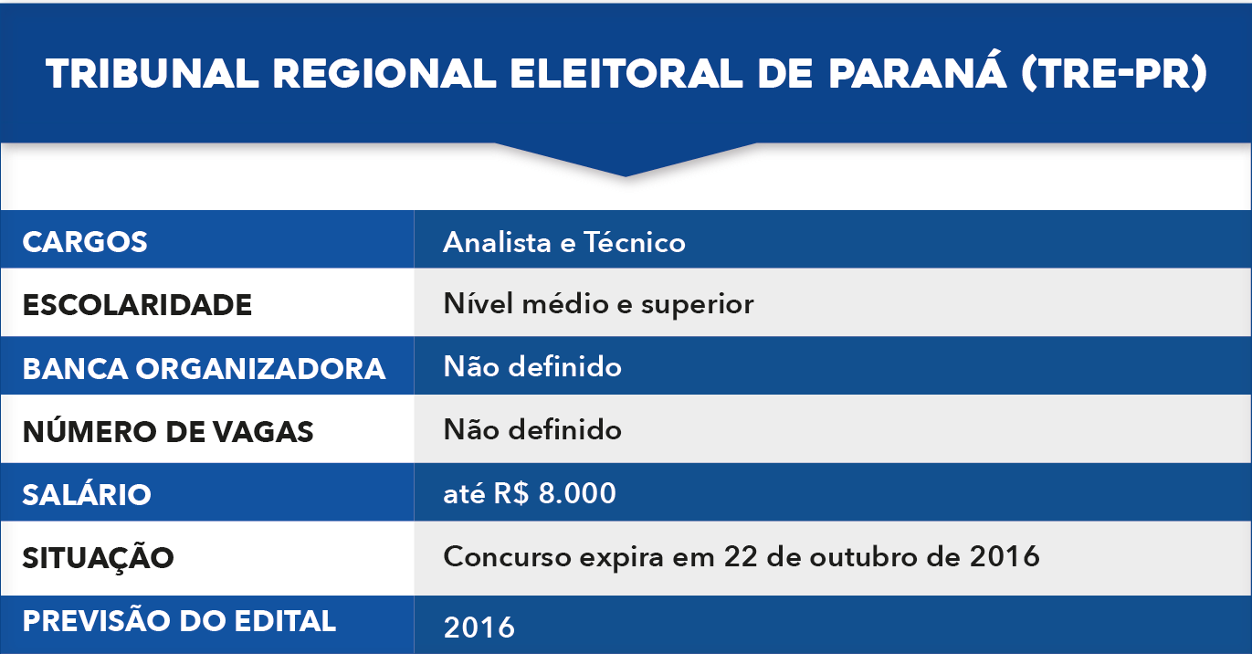 tabela-15 concursos TRE