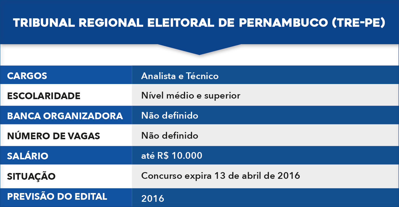 tabela-16 concursos TRE