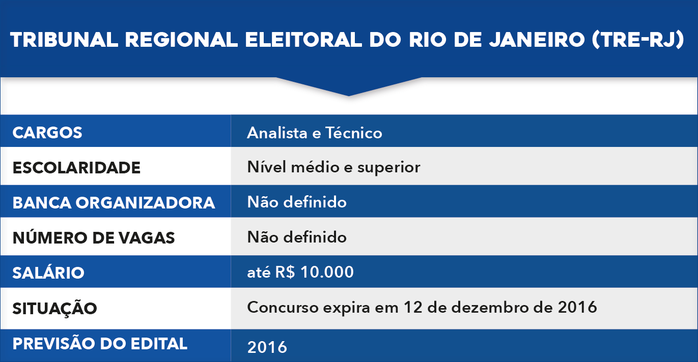 tabela-18 concursos TRE
