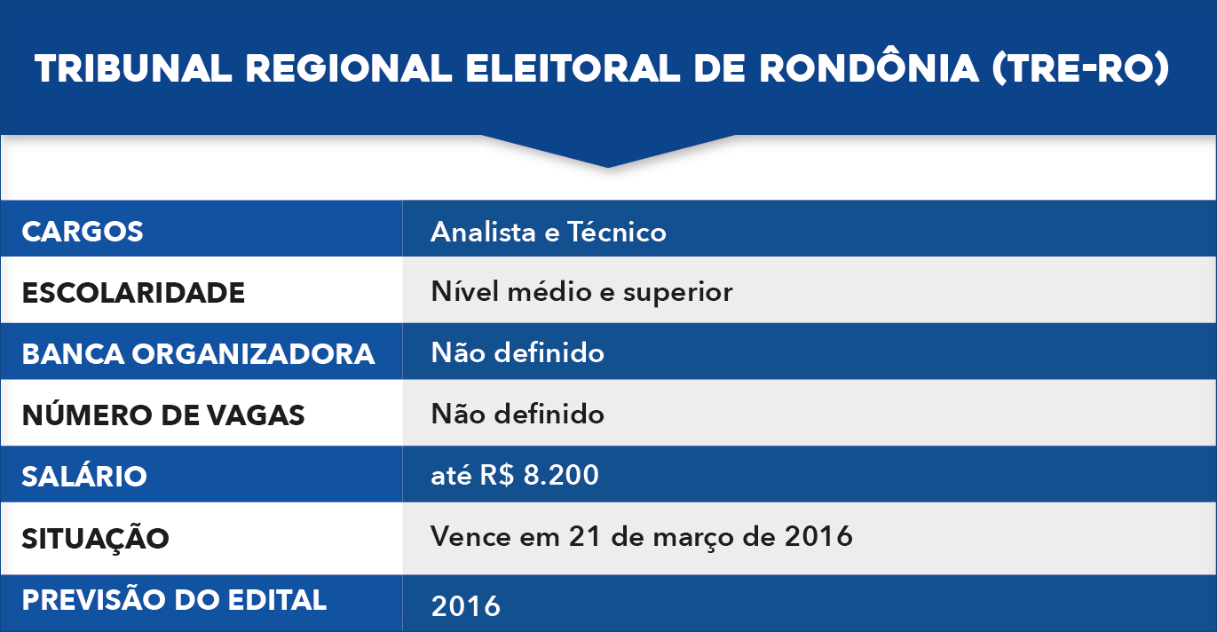 tabela-20 concursos TRE