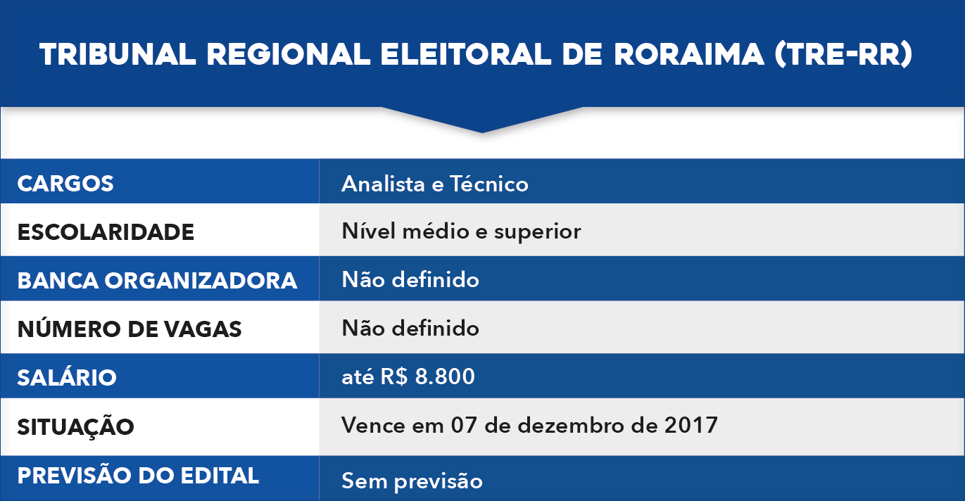 tabela-21 concursos TRE