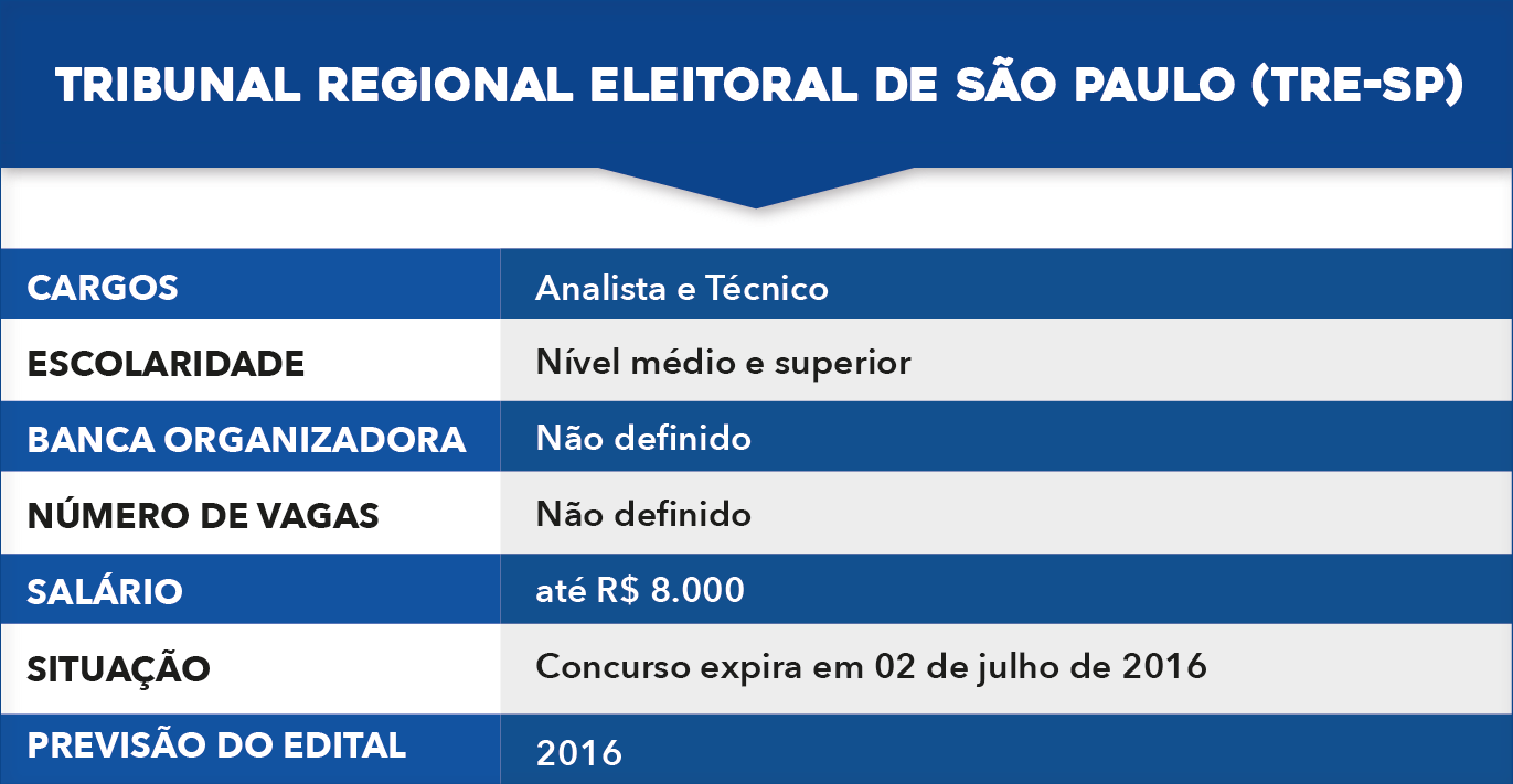tabela-23 concursos TRE